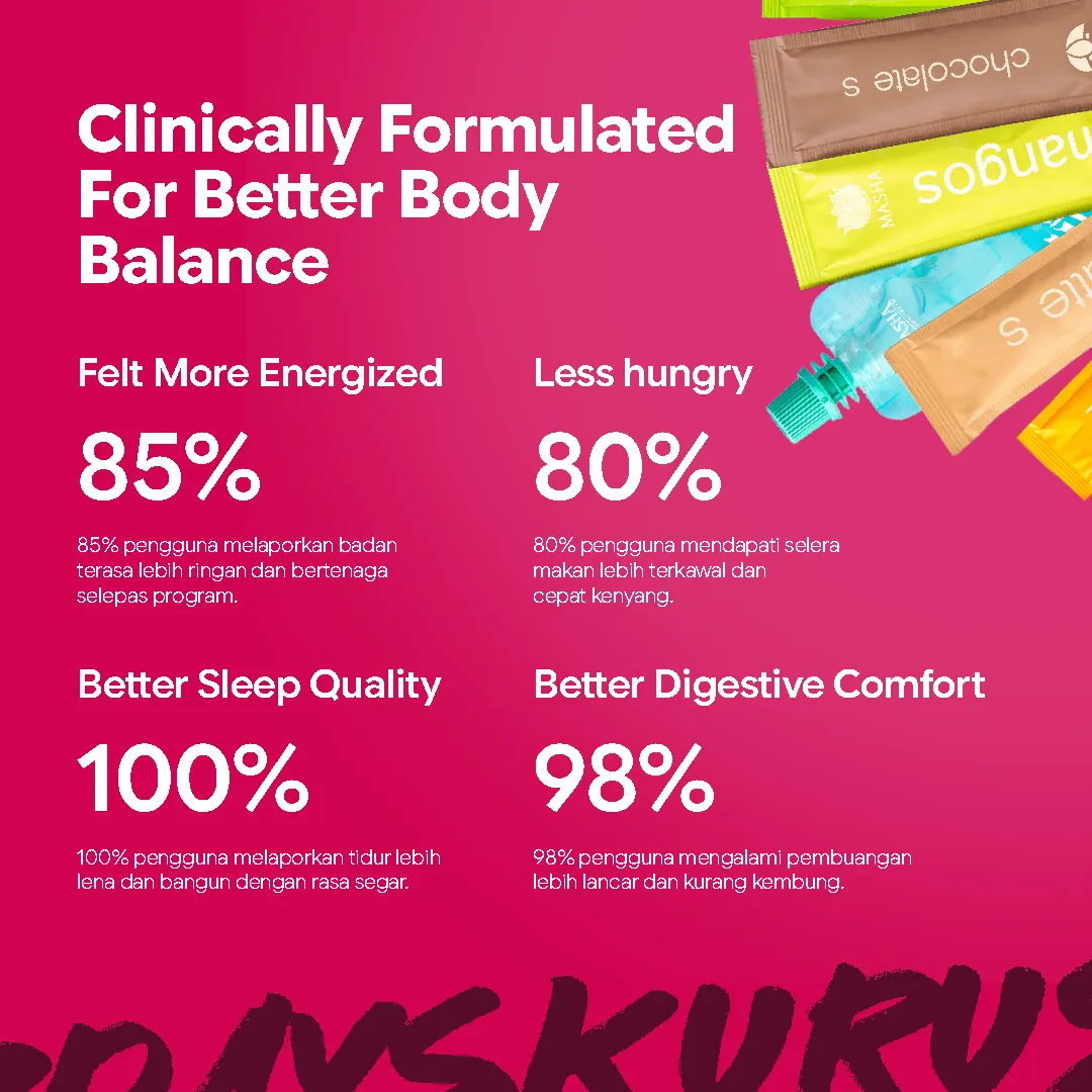 Kandungan pakej 3 Days Kurus